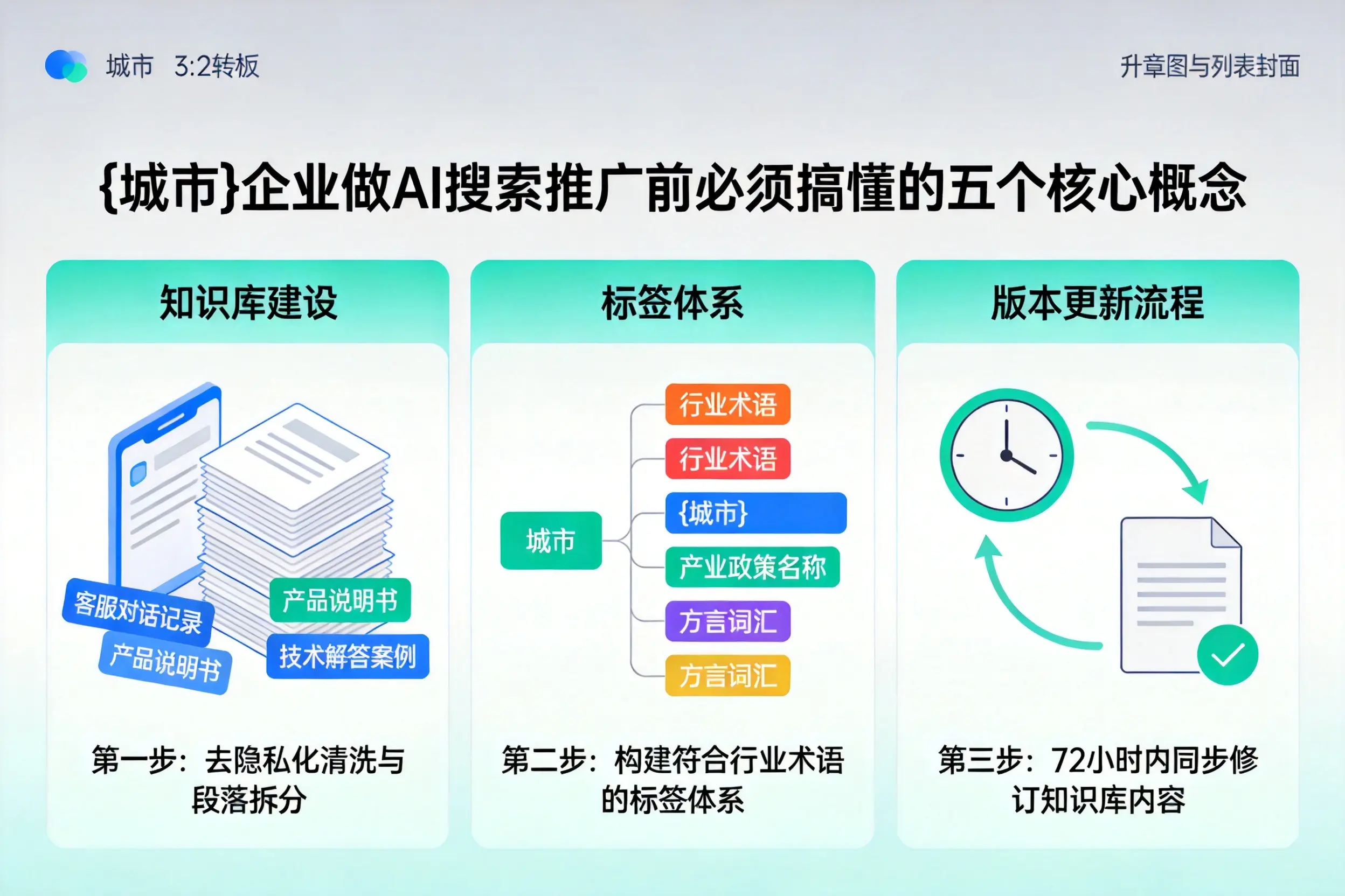 罗城企业做AI搜索推广前必须搞懂的五个核心概念